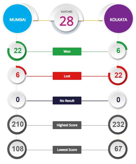 MI vs KKR 34th Match Prediction and Tips IPL 2021
