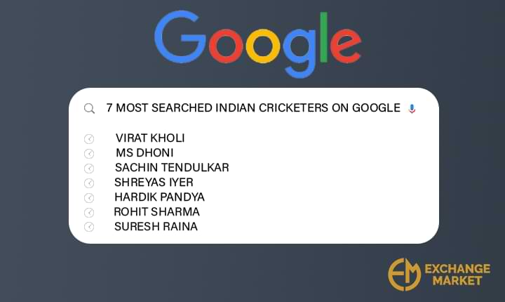 Most Searched Indian Cricketers