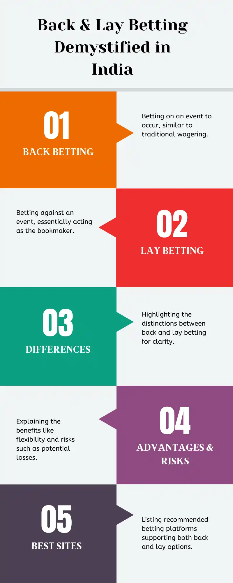 What is Back and Lay Betting Infographic